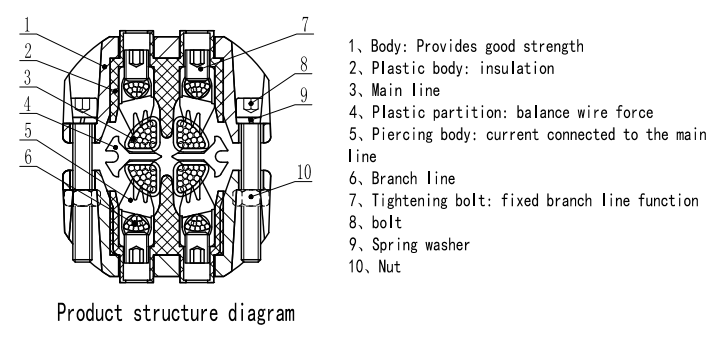 Product section view