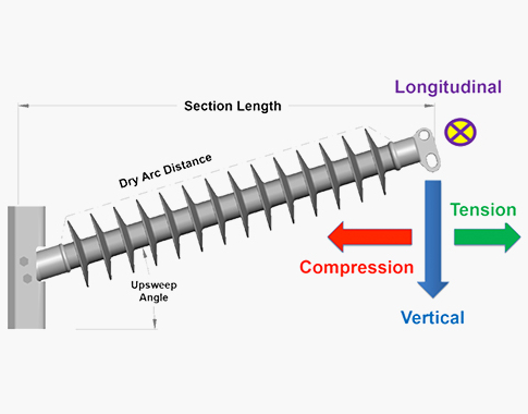 Maximizing & Validating ultima capacitate in Alto Fortitudo Insulator Applications