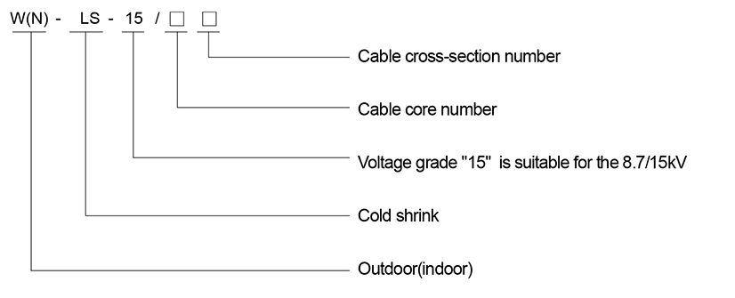 Exemplar et significatione 