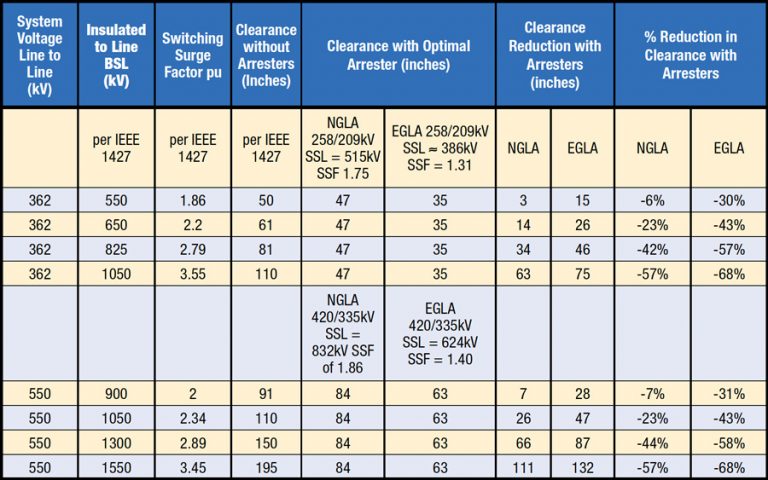 Exempla-of-EHV-System Clearances-Sine Arrestria-Installed-768x480