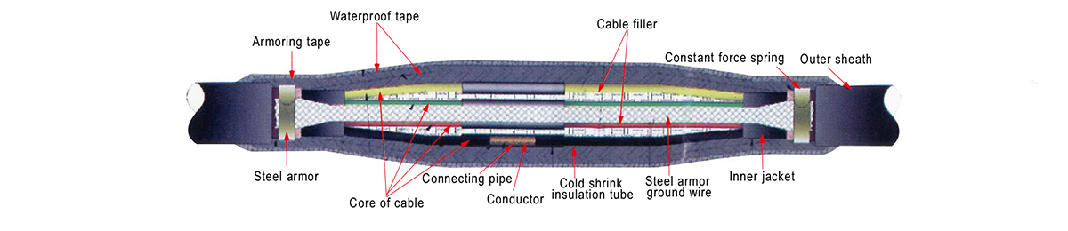 Frigus Shrink cable felis Kit