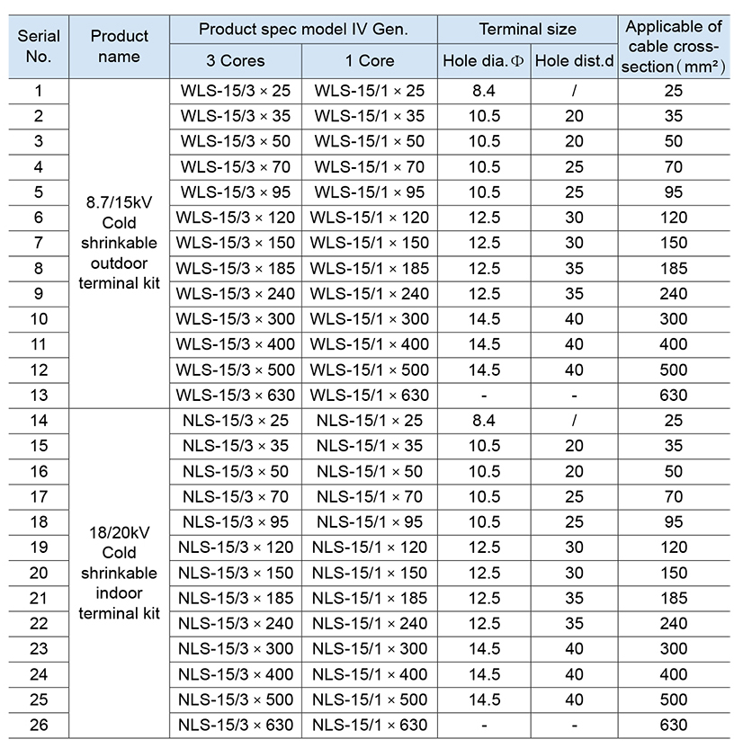 Product Specifications