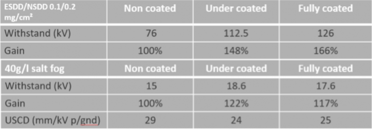 Principia fundamentalia Insulators